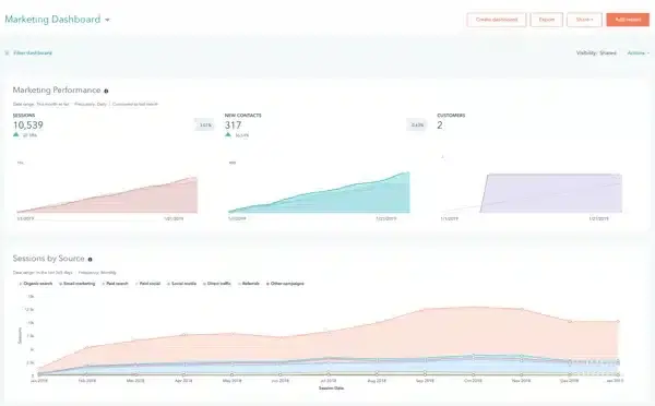 5 Best Lead Nurturing Tools To Enhance Customer Engagement - Ciente